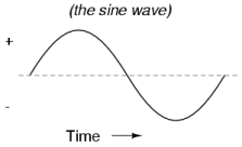 Sine Wave